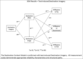 Straightforward and bold, li chen can close a deal without even blinking an eye. Explaining Viewer Affect With Imagery Diagnosis Model Sciencedirect