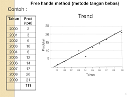 We did not find results for: 103 Contoh Soal Metode Trend Garis Lurus Pembahasan Dikdasmen