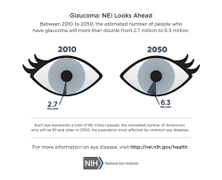 Glaucoma — Advancing Excellence In Eye Care