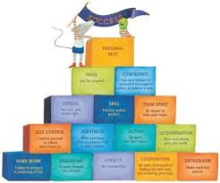The Pyramid Of Success It Is A Great Tool For Teaching