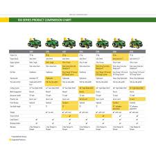 john deere e180 54 in 25 hp v twin els gas hydrostatic lawn