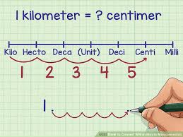 3 Ways To Convert Within Metric Measurements Wikihow