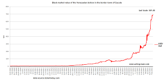 Usd Vef Bitcoin Wikipedia Pl