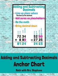 Adding And Subtracting Decimals Anchor Chart