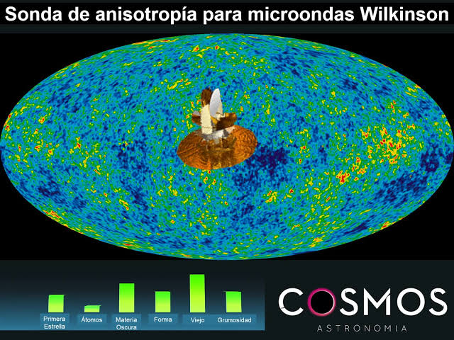 Descubre cómo se creó el primer mapa del universo! La NASA lanzó el COBE, un satélite explorador del fondo cósmico, para medir la temperatura del universo y crear el primer mapa