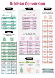 How Many Ounces In A Cup My Dainty Soul Curry Cooking Conversion Chart Baking Conversion Chart Conversion Chart Kitchen