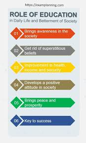 Role Of Education In Society And Daily Life Role Of Education Education Education Life