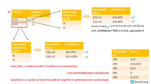 Maybe you would like to learn more about one of these? Market Basket Analysis Using R Datacamp