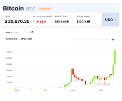 By john azizmarket overviewapr 10, 2013 01:55am et. The Crypto Bubble Is It Real And How To Protect Yourself