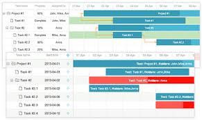 timeline chart js