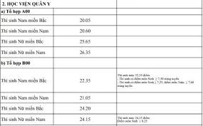 Để hoàn thành tốt nhiệm vụ phức tạp, có nhiều điểm mới so với các đoàn trước, giám đốc hvqy yêu cầu, các thành viên đoàn công tác phải chấp hành nghiêm kỷ luật quân đội, tuân thủ sự. Há»c Viá»n Quan Y Xet Tuyá»n Khá»i A Khong