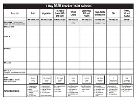 Mediterranean diet food list parsley oregano basil dill thyme sage rosemary mint bay leaves salt pepper cumin ginger turmeric saffron paprika cinnamon cloves red pepper flakes fruit extra virgin olive oil olives balsamic vinegar. Dash Diet Printable Chart Balop