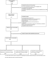 Bishop score or prelabor scoring. The Bishop Score As A Determinant Of Labour Induction Success A Systematic Review And Meta Analysis Springerlink