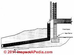 Interior Perimeter Drain Or French Drain To Stop Or Prevent Basement Leaks Water Entry