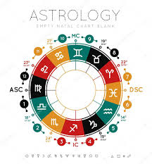 blank natal chart wheel astrology background stock