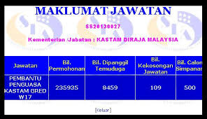 Ahli penuh institut akauntan malaysia. Pembantu Penguasa Kastam Gred W17 Blog Temuduga Kerja Kerajaan