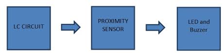 The first walk through metal detector we are going to mention is the garrett door frame metal detector. Metal Detector Circuit Diagram And Working