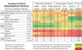 Showbuzzdaily Network Scorecard 9 23 2014 Showbuzz Daily