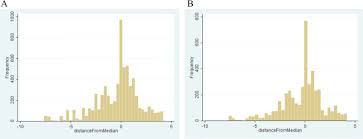 Doctrine of abstention permits a federal court, in the exercise of its discretion, to relinquish jurisdiction where necessary to avoid needless conflict with the administration by a state of its own. Why Judges Always Vote Sciencedirect