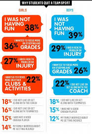 Mag Hidden Demographics Of Youth Sports Youth Hockey