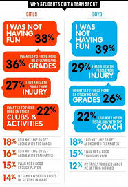 mag hidden demographics of youth sports youth hockey