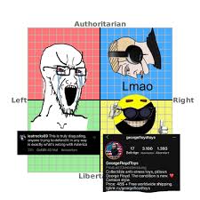 Garner's case, none of the. Back To Shitposting Again Politicalcompassmemes
