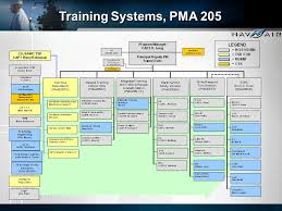 Naval Air Systems Command Air 2 0 Assistant Commander For