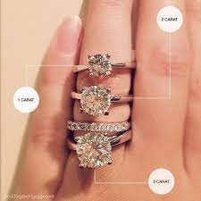 Helpful Hints For Diamond Engagement Rings Engagement Ring Diagram Perfect Engagement Ring Wedding Rings Engagement
