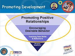Published on september 4, 2020 a doctor of psychology with specialties include children,. The Power Of Positive Parenting Conducted By Practitioner