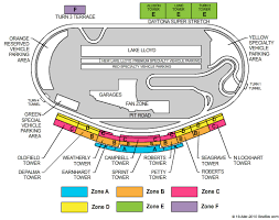 Daytona International Speedway Seating Chart