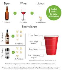 standard drink chart alcohol content alcohol alcohol