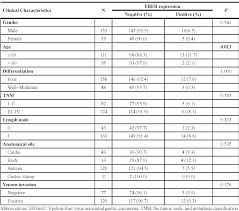 table 1 from genome wide analysis of epstein barr virus ebv