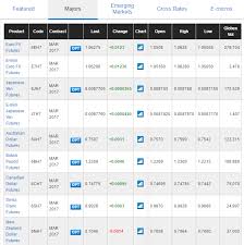Pemesanan mata uang asing saat ini sudah bisa dilakukan melalui ebranch. Semua Yang Anda Ingin Tahu Tentang Perdagangan Mata Hadapan