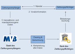 Erri abolhassan alter goldenits ichael agspihl agen rickmann imone hiäner klaus erner andelsregister amtsgericht onn r 1 itz der gesellschaft onn eeereg.nr. Lastschriften Und Mandate Mainzer Volksbank