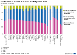 Prin unele măsurători, china are cel mai mare pib din lume. Conturile NaÈ›ionale È™i Pib Ul Statistics Explained