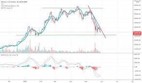 Cryptocurrency news, trade ideas, and prices. Yailyhdtnqshpm