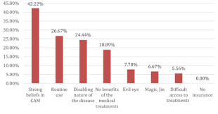 A stroke is a medical condition in which poor blood flow to the brain causes cell death. Complementary And Alternative Medicine Use Among Ischemic Stroke Survivors In Jeddah Saudi Arabia Neurosciences Journal