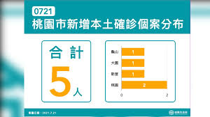 We did not find results for: æ¡ƒåœ'ç‰¹æ®Šäº¤å‹å† 8 ç–«æƒ…ç‡'é€²å¸‚åºœæ€¥æŽ¡æª¢264äºº æ–°å† è‚ºç‚Ž ç¢ºè¨º é˜²ç–« ç‰¹æ®Šäº¤å‹åœˆ ç–¾ç®¡ç½² è¶³è·¡ é„­æ–‡ç‡¦ æŒ‡æ®ä¸­å¿ƒ Tvbsæ–°èžç¶²