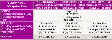 Paket internet booster unlimited smartfren. Cara Mudah Daftar Paket Internet Smartfren Unlimited