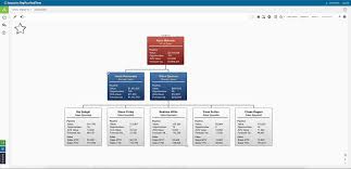 sales and marketing organizational chart software orgplus