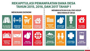 Teori Lengkap Implementasi Kebijakan Di Desa Menurut Para Ahli Dan Contoh Tesis Implementasi Kebijakan Di Desa Jasa Pembuatan Skripsi Dan Tesis 0852 25 88 77 47 Wa