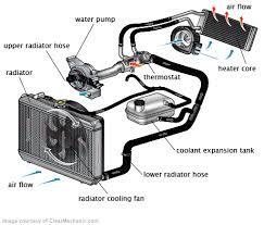 Coolant Flow Diagram Df Kit Car Forum