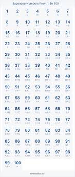 Japanese Numbers 1 100 Chart Korean Language Learning Korean Words Learning Korean Language