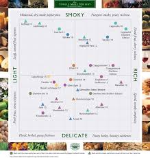 A Few Of My Favorite Things Panosundaki Pin