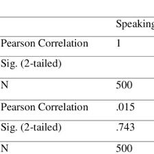 Lihat contoh anxiety terjemahan dalam ayat, dengar sebutan dan pelajari tatabahasa. Pdf Relationship Between Arabic Language Speaking Anxiety And Motivation Among Religious Secondary School Students In Malaysia