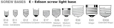 Light Bulb Types Chart Lovetoread Me