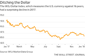 The Year Everything Went Up Markets In 18 Charts Wsj