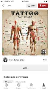 Pin On Tatts