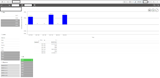 Show All Zero Values Qlik Community