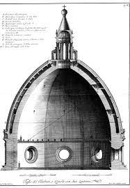 L Agosto Della Cupola Di Santa Maria Del Fiore Rinfreschi E Vicenda Costruttiva Dal 1420 Al 1436 Storia Di Firenze